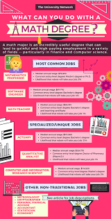 1) bsc (hons) mathematics, university of birmingham, uk : 12 Pekerjaan Untuk Matematik Jurusan Rangkaian Universiti