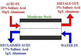 Pure Cycle Acid Recycling Systems Anodizing