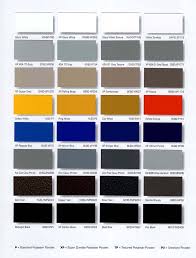 spectrum powder coatings products