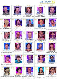 Payment before arrival via bank transfer is required. Et Voila Caroline Atteint Le Top 30 L Etoile Mysterieuse Facebook