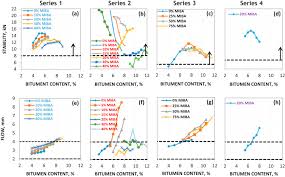 Bitumen Content An Overview Sciencedirect Topics