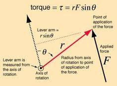Torque And Equilibrium More Physics Classroom Physics And Mathematics Engineering Science
