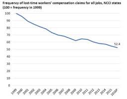 Trends In Workers Compensation For Industrial Staffing Firms