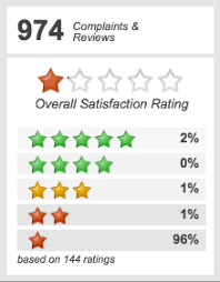 Needless to say you are loosing another customer. Top 49 Santander Consumer Usa Reviews