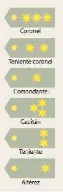 Daftar forex gratis 5 dollar de ejercito izquierda. Divisas Militares Espanolas Ejercito De Tierra