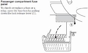 How to get to the in. Solved I Lost The Cover To My Fuse Box And I Think My Fixya