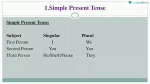 The simple present is the most commonly used verb form in english, accounting for more than half of verbs in spoken english. Tnpsc Simple Present In Tamil Offered By Unacademy