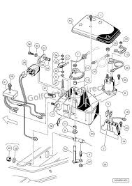 1998 club car diagram schematics wiring diagrams u2022 rh seniorlivinguniversity co 1998 club car wiring schematic 1998 club car wiring diagram 48 volt. Club Car Villager 8 Wiring Diagram 7 Pin Trailer Wiring Diagram Aux Lights Tda2050 Yenpancane Jeanjaures37 Fr