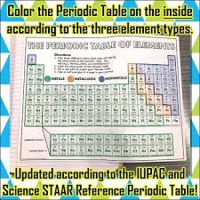 Science Journal Periodic Table Compact Combo By Travis Terry Teachers Pay Teachers Science Journal Science Science Staar