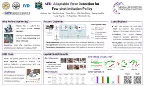 NeurIPS Poster AED: Adaptable Error Detection for Few-shot Imitation Policy