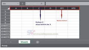Pertemuan antara baris dan kolom pada microsoft excel disebut. Pengetian Row Column Cell Dan Range Pada Microsoft Office Excel