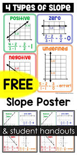 Finding Slope Poster Math Word Walls Math Made Easy Slope Math