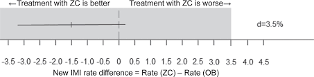 She appeared in numerous films in her heyday throughout the 1960s. Noninferiority Study Evaluating The Efficacy Of A Teat Disinfectant Containing Copper And Zinc For Prevention Of Naturally Occurring Intramammary Infections In An Automatic Milking System Journal Of Dairy Science
