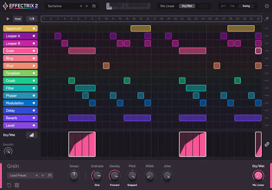 Effectrix