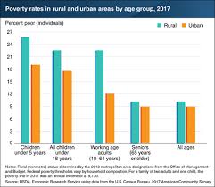 Usda Ers Chart Detail