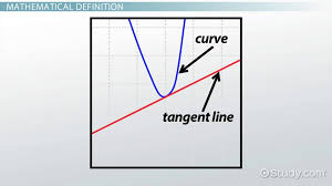 Horizontal tangent for parametric equations. Tangent Line Definition Equation Video Lesson Transcript Study Com