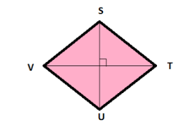 Types Of Quadrilaterals Introduction Types Of