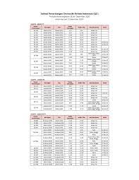 Bandara husein sastranegara, bandung tujuan: Terkini 11 Desember Jadwal Terbaru Penerbangan Domestik Airasia Indonesia Airasia Newsroom