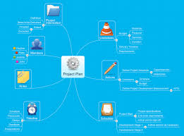 Maybe you would like to learn more about one of these? Project Management With Mind Mapping