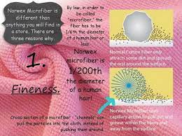 We did not find results for: How Does Norwex Work What Makes It Better Than Generic Microfiber It S The Amazing Fibers And Their Size 1 200th Norwex Norwex Microfiber Norwex Envirocloth