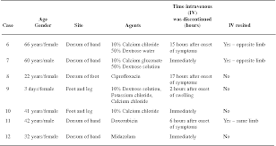 Table 1 From Extravasation Injuries Semantic Scholar
