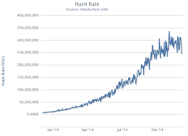 bitcoin price decline sparks rare mining difficulty drop