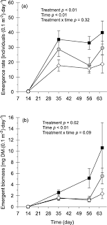 Results for steak hach translation from french to english. Direct Versus Indirect Pathways Of Salmon Derived Nutrient Incorporation In Experimental Lotic Food Webs