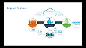 Headquarters are located in des moines, iowa. Integration Spotlight Applied Epic And Citrix Solutions For Insurance Youtube