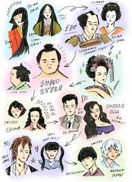 Nihongami Japanese Hairstyles Through The Ages Tokyo Weekender Japanese Hairstyle Japanese Men Hairstyle Japanese Haircut