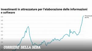 Trend Google: crescita economica