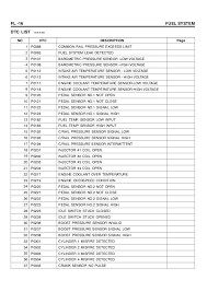 Pipe temperature is outdoor fan motor will. Perfect Hyundai Hyundai Codes List