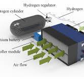 A Review on Key Technologies and Developments of Hydrogen ...