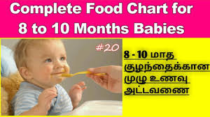 Food Chart For 8 To 10 Months Babies In Tamil