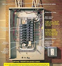 07.07.2017 · common basic house wiring on new a new construction house, showing different examples of wiring including, 3 gang box, showing how to use. Wiring A Breaker Box Breaker Boxes 101 Bob Vila