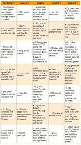 Pin On Diets