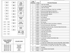 Look for a box under the hood. 2000 Ford F550 Fuse Diagram Wiring Diagram Online Arch Length Arch Length Fabricosta It