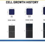 The success of the M12 solar cell reveals the “innovation ...