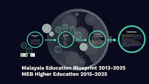 12th september 201912th september 2019 bounty100 0. Malaysia Education Blueprint 2013 2025 By Chin Joo Ong