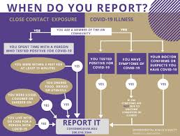 Increasing your blog exposure is not rocket science. Covid 19 Case Response Ehs