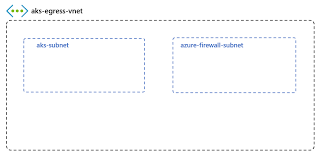 To specify more than one name, use this option multiple times, once for each name. Restrict Egress Traffic In Azure Kubernetes Service Aks Azure Kubernetes Service Microsoft Docs