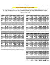 copy of 2019 fws southern ac 0082r pay chart missouri