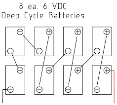 .and solar panels the diagrams above show typical 12, 24, and 48 volt wiring configurations. Solar Dc Battery Wiring Configuration 48v Design And Instructions For Wiring Batteries