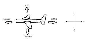 Image result for aerodynamics