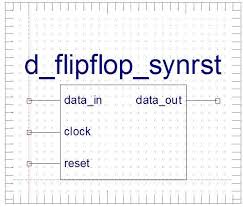 Both the jk flip flop inputs are connected as a single input t. D Flip Flop With Synchronous Reset Verilog Code With Test Bench
