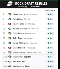 *** trevor lawrence is locked in as the no. 2021 Nfl Draft Dream Scenarios For All 32 First Round Picks Nfl Draft Pff