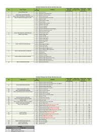 Diploma dalam bidang fisioterapi, pemulihan cara kerja atau bidang berkaitan yang diiktiraf oleh kerajaan daripada institusi pengajian tinggi pemulihan anggota dengan menggunakan senaman, cahaya elektrik, sejuk air, urut dan karan/elektrik. Diploma Uitm