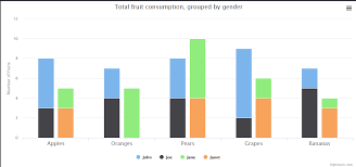 drawing 3d bar charts using highcharts through js stack