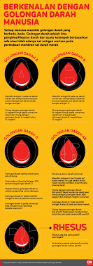Maybe you would like to learn more about one of these? Tingkat Kekebalan Corona Sesuai Golongan Darah Menurut Studi