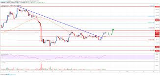 Ethereum Price Analysis Eth Rebound Could Gather Pace Above