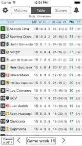 A total of 18 teams will participate in the 2020/21 edition in the bundesliga fixtures of all top teams like bayern munich, borussia dortmund, hamburger sv, werder bremen, borussia mönchengladbach, and vfb stuttgart. Spain Primera Division Table Standing